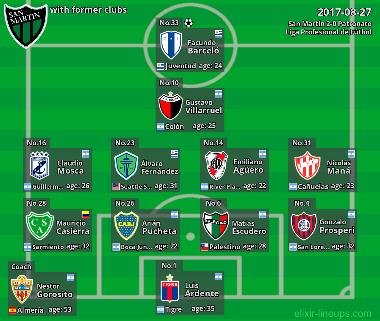 San Martín with former clubs 2017-08-27