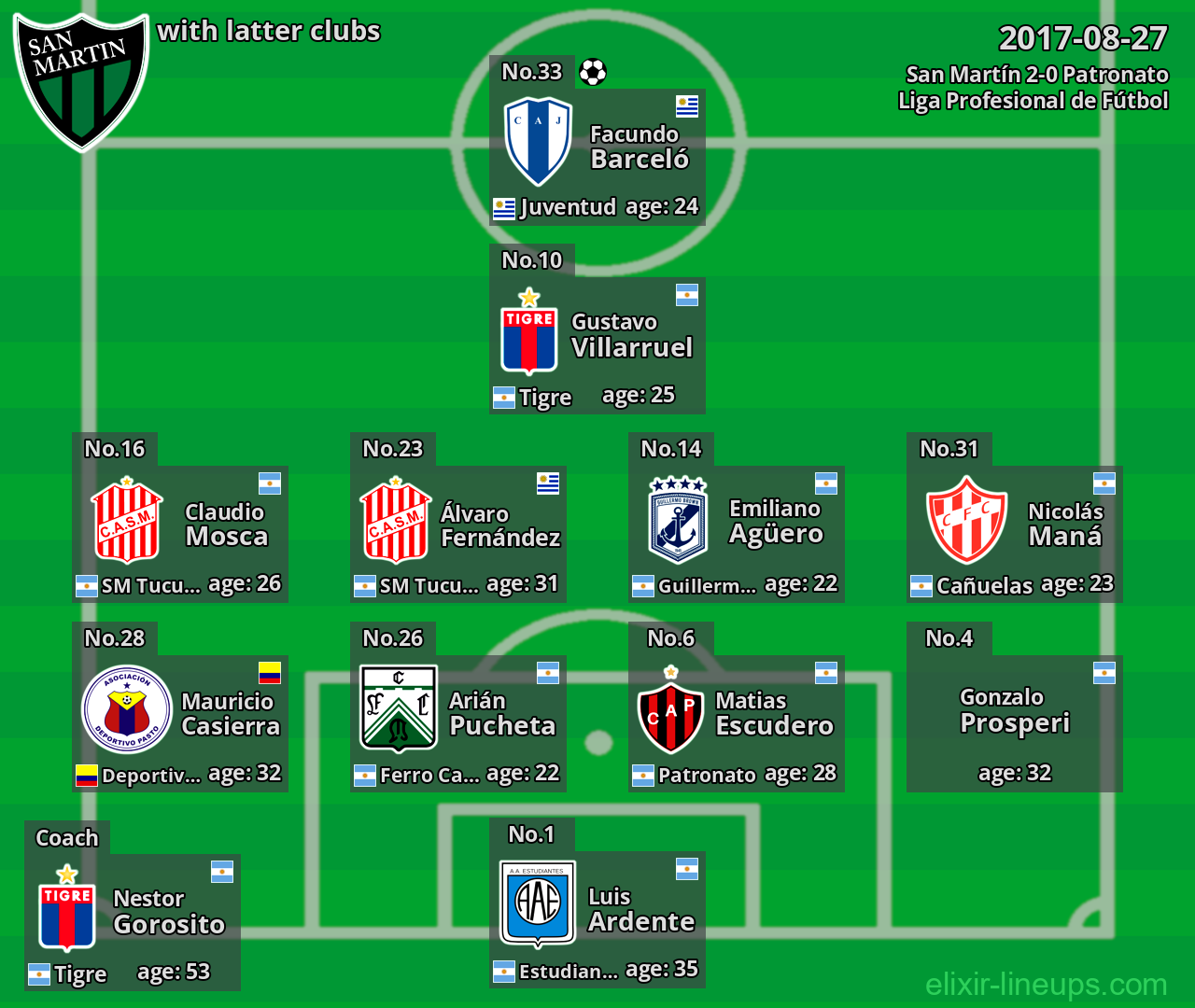 San Martín with latter clubs 2017-08-27