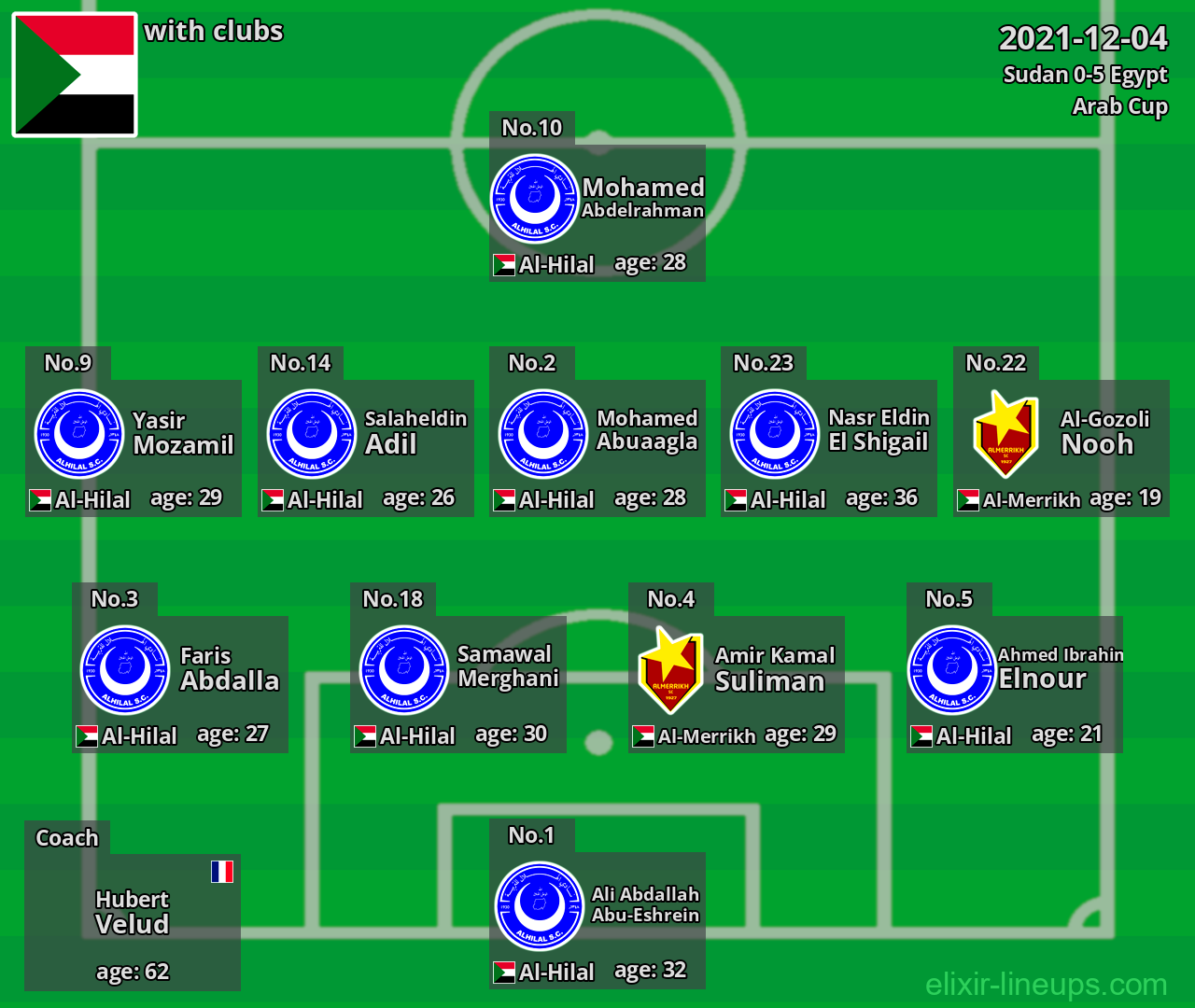 Sudan 2021-12-04