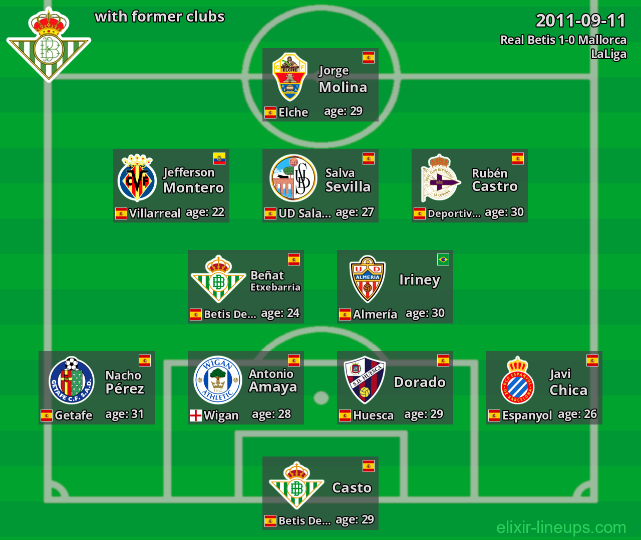 Real Betis with latter clubs 2011-09-11