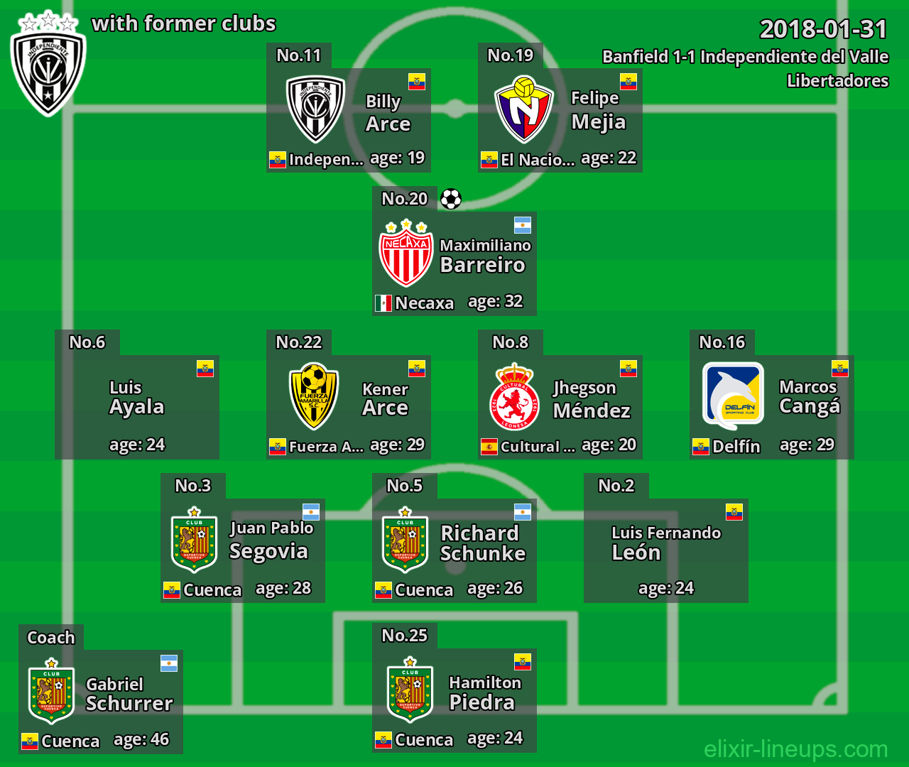 Independiente del Valle with latter clubs 2018-01-31