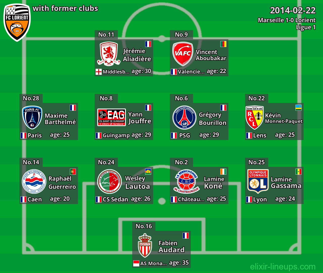 Lorient with latter clubs 2014-02-22