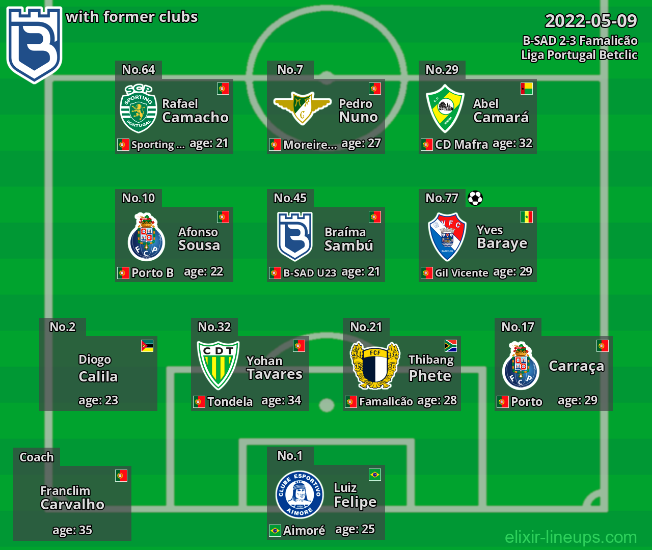 B-SAD with latter clubs 2022-05-09