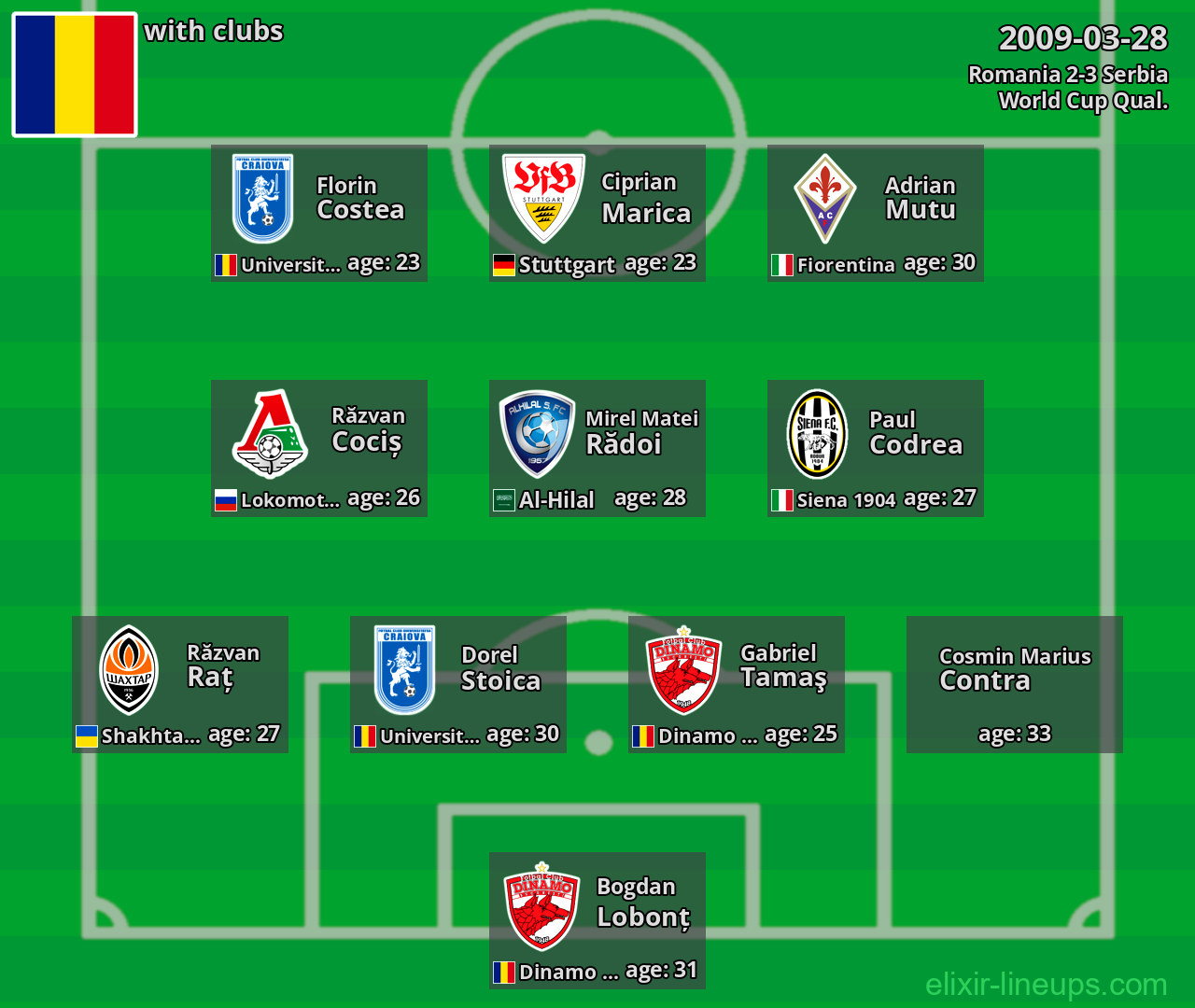Romania 2009-03-28