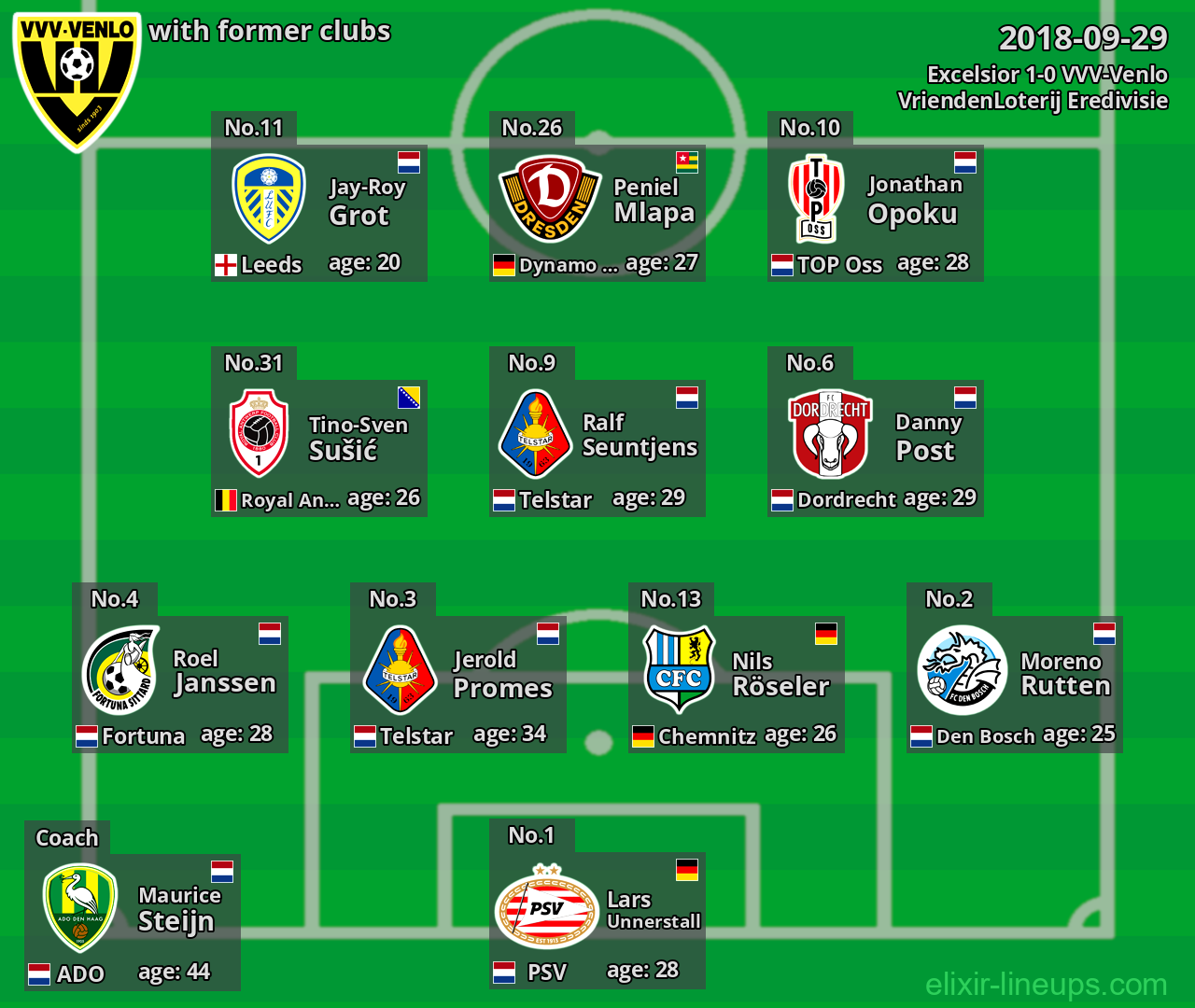 VVV-Venlo with latter clubs 2018-09-29