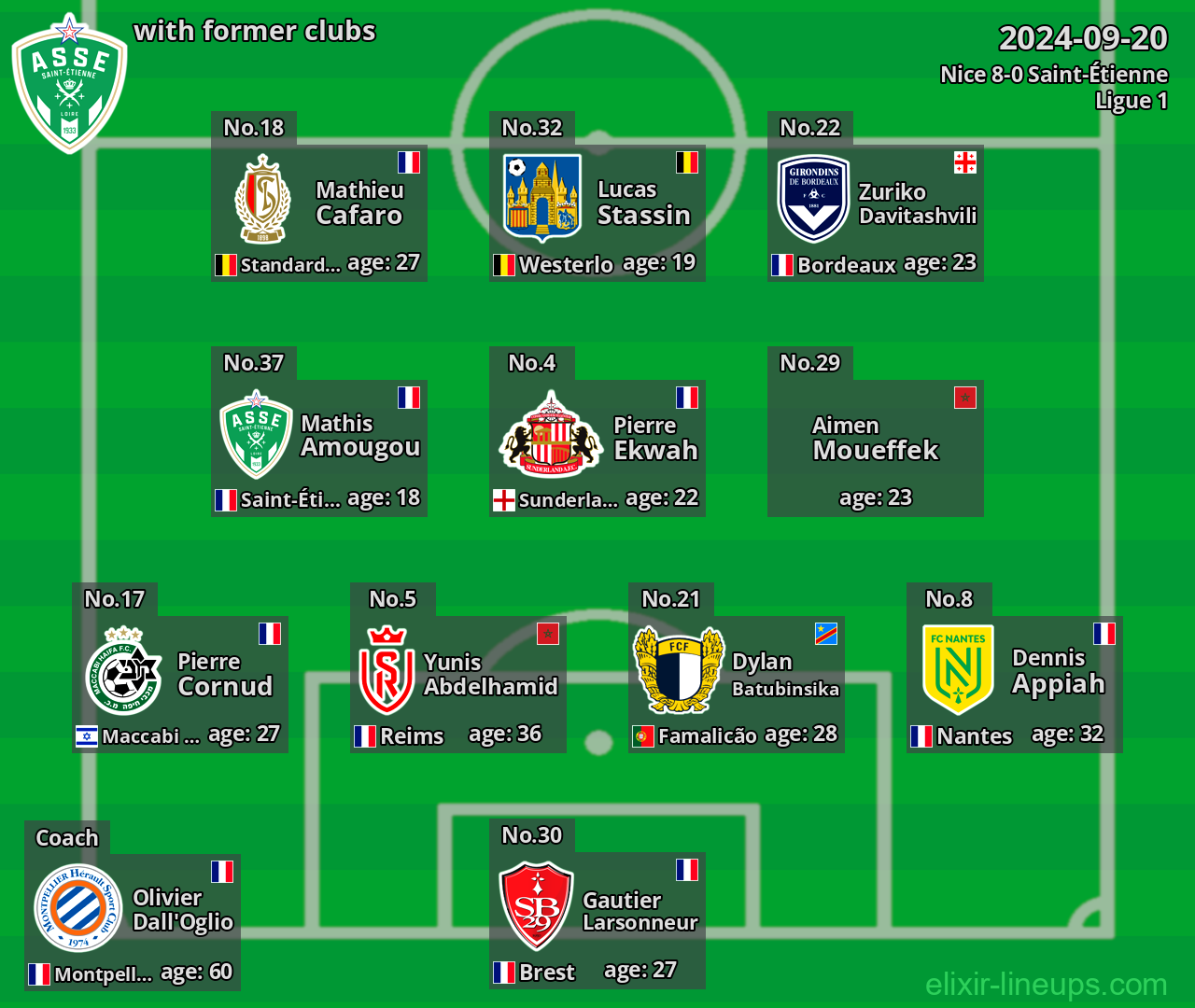 Saint-Étienne with latter clubs 2024-09-20