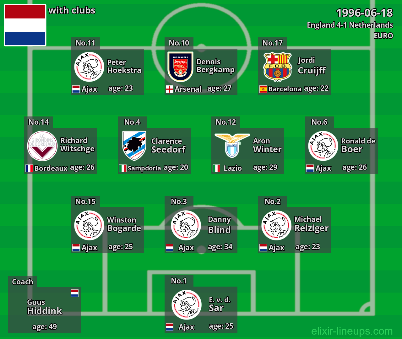 Netherlands 1996-06-18