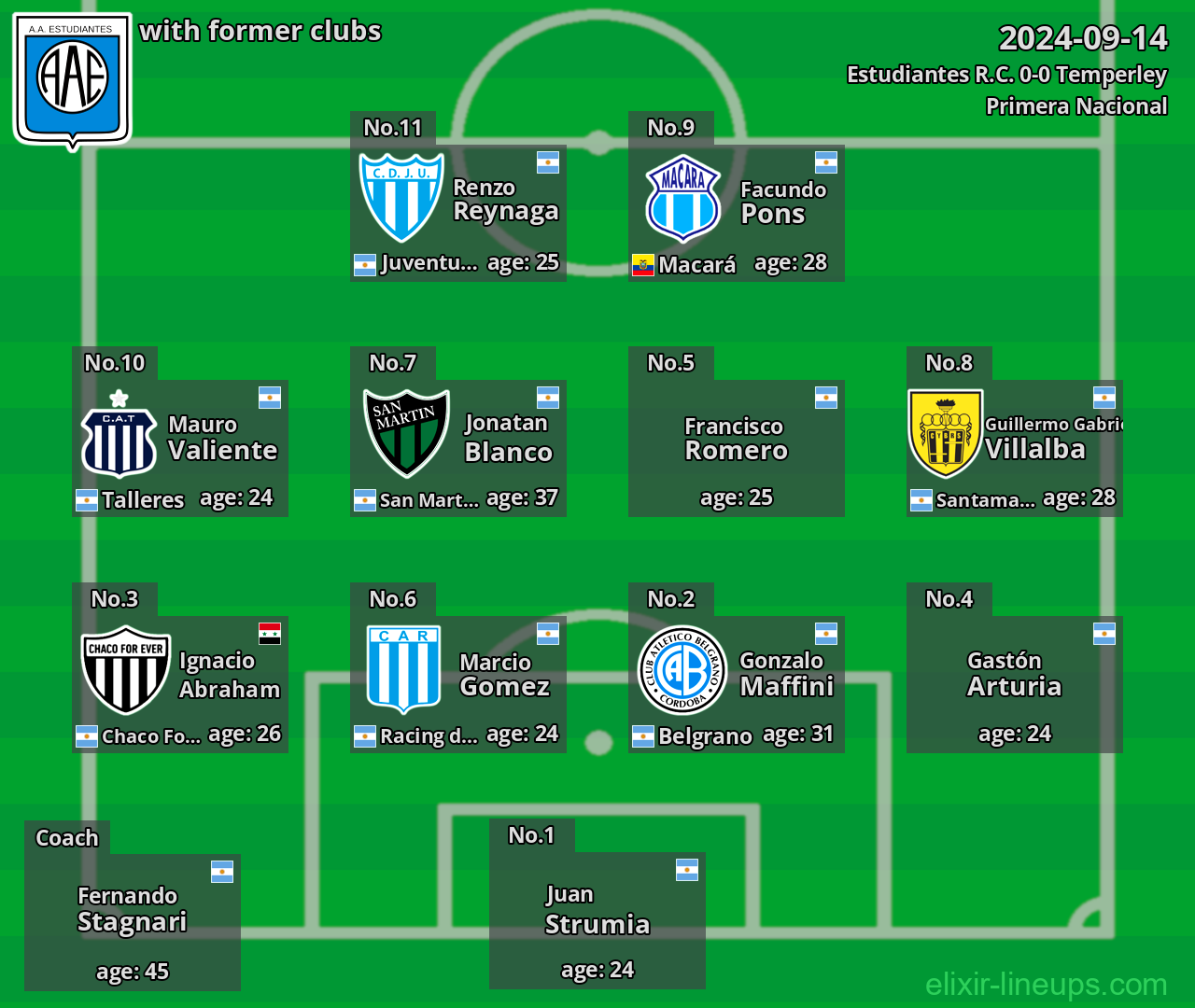 Estudiantes R.C. with former clubs 2024-09-14