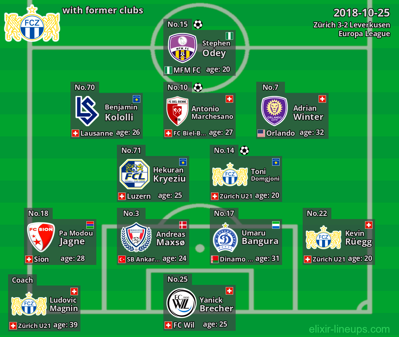 Zürich with latter clubs 2018-10-25