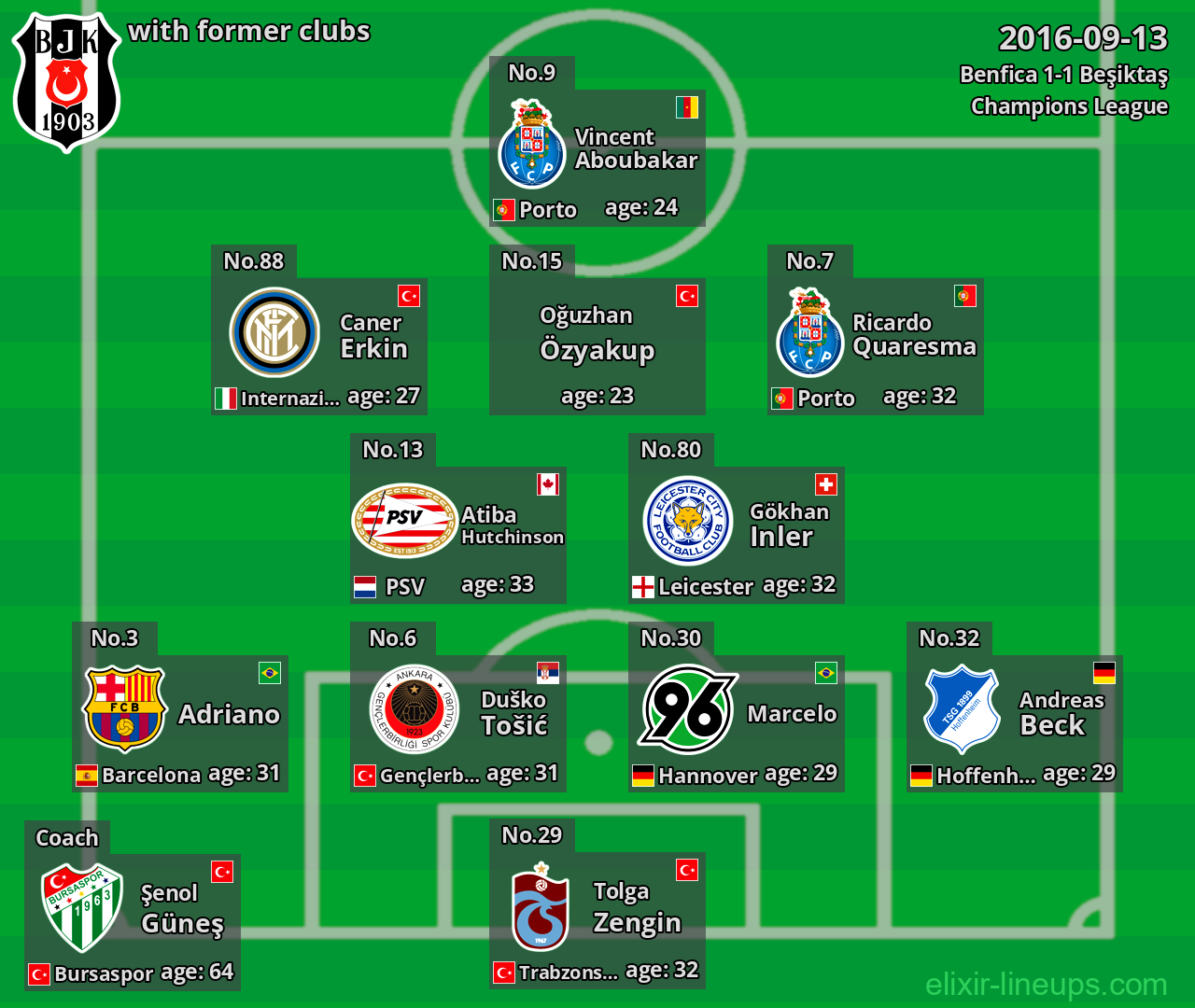 Beşiktaş with latter clubs 2016-09-13