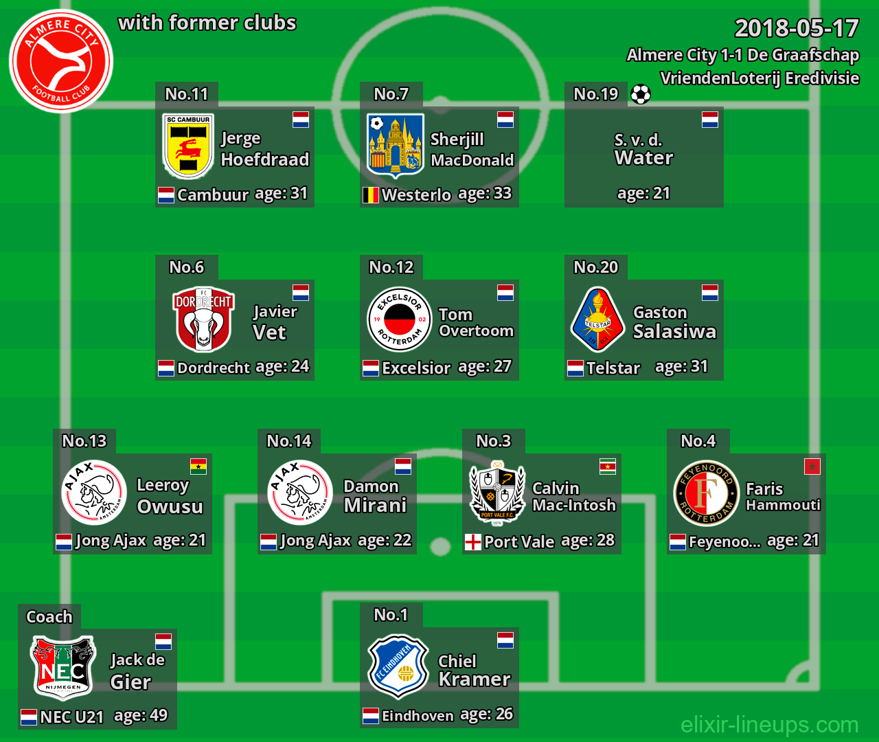 Almere City with latter clubs 2018-05-17