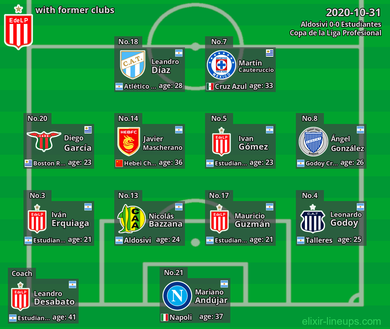 Estudiantes with former clubs 2020-10-31