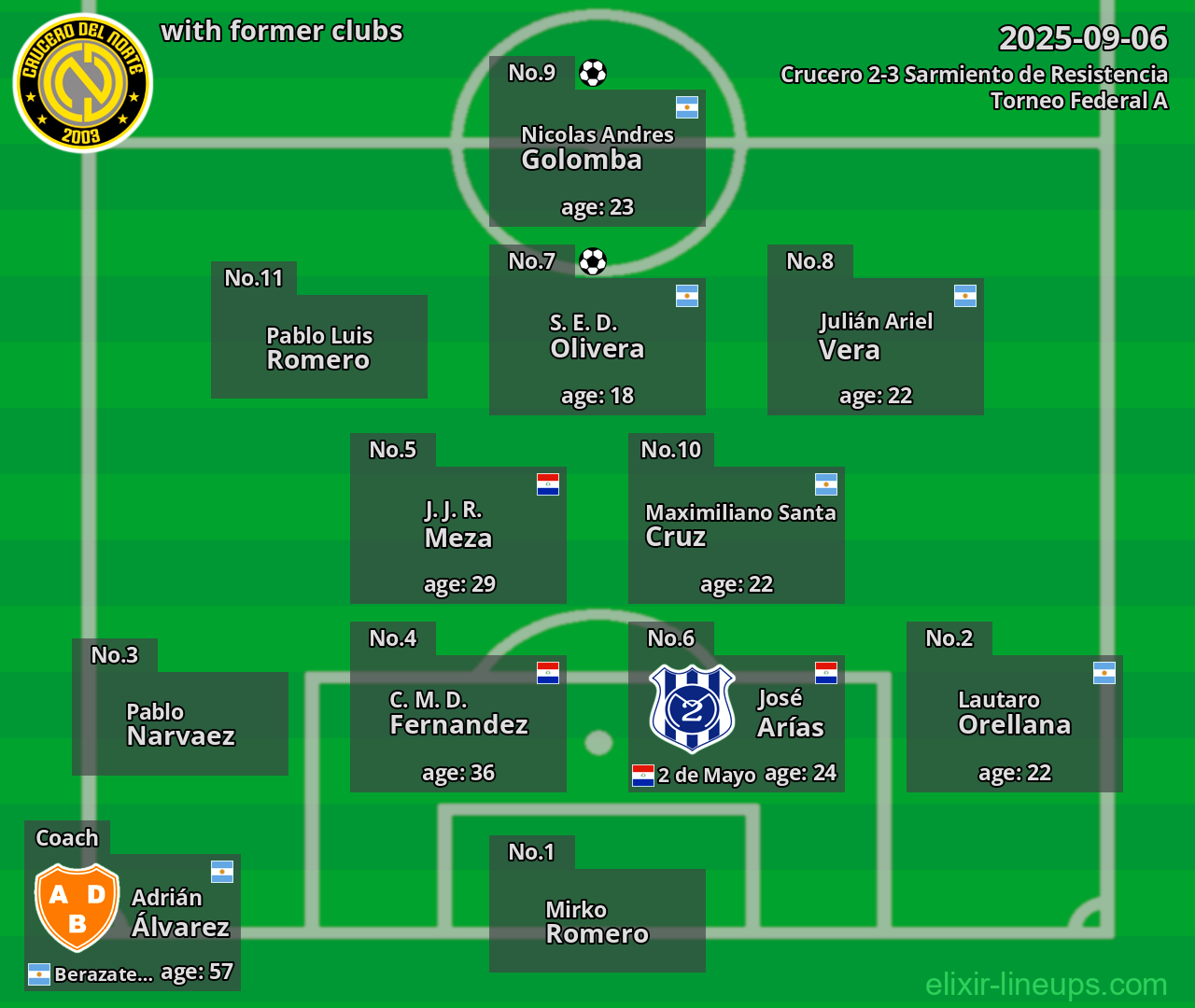 Crucero with former clubs 2025-09-06