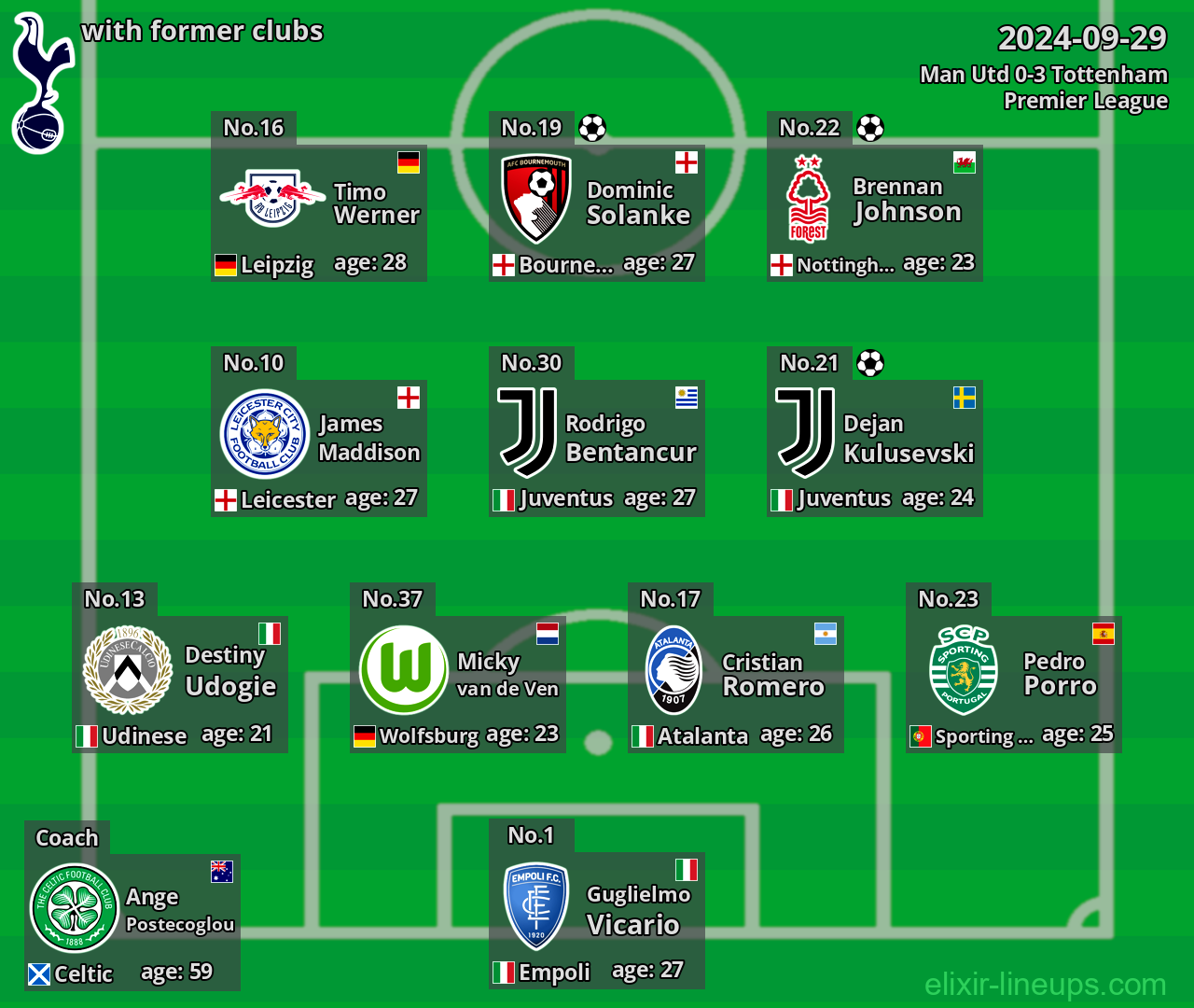 Tottenham with former clubs 2024-09-29