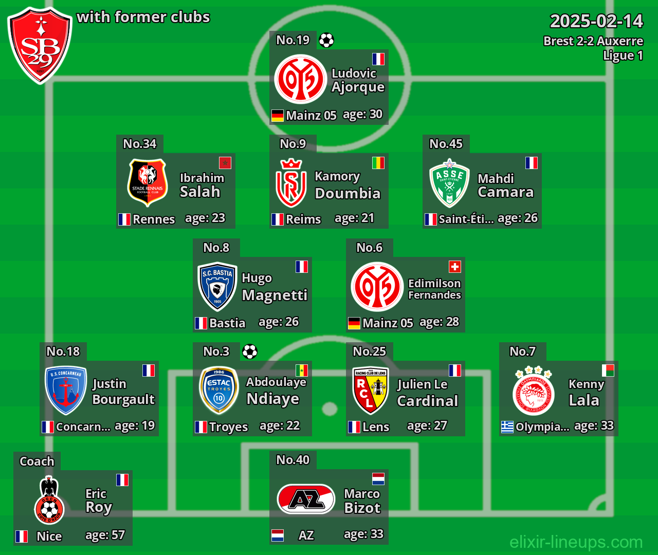 Brest with former clubs 2025-02-14
