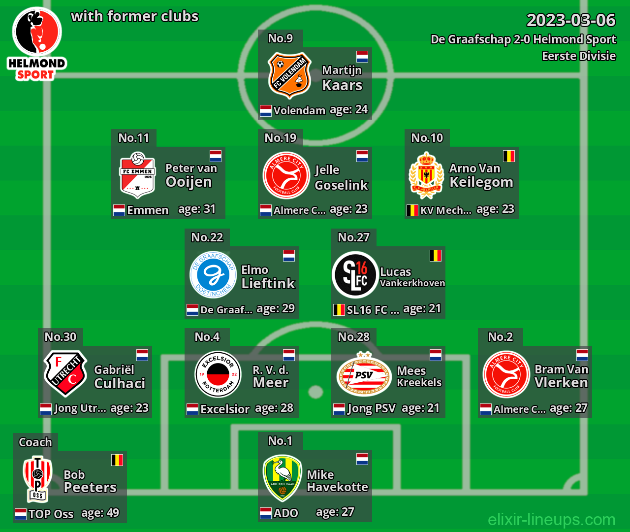 Helmond Sport with latter clubs 2023-03-06