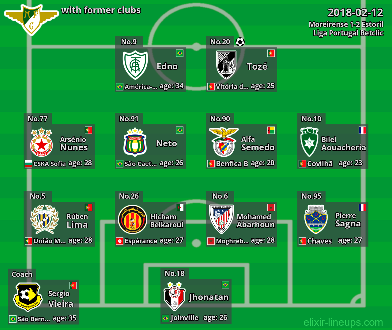 Moreirense with former clubs 2018-02-12