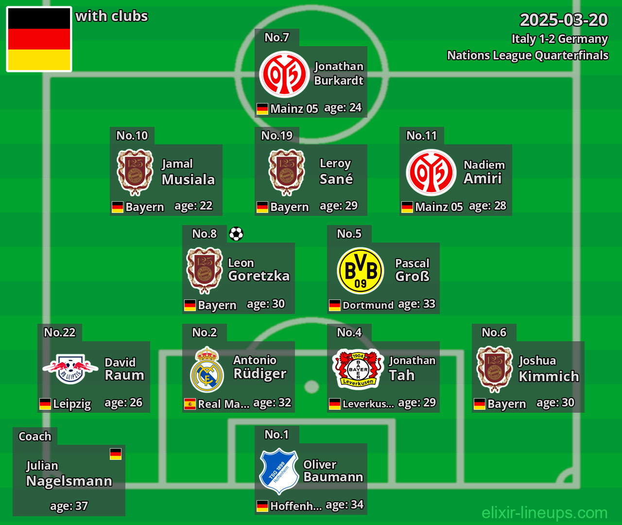 Germany 2025-03-20