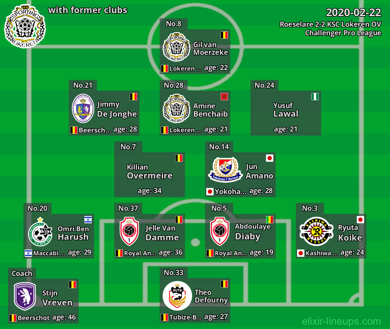 KSC Lokeren OV with former clubs 2020-02-22