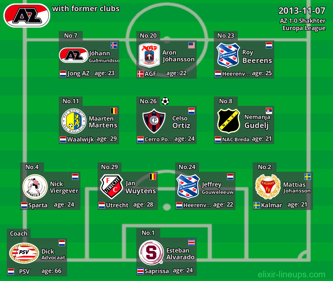 AZ with latter clubs 2013-11-07