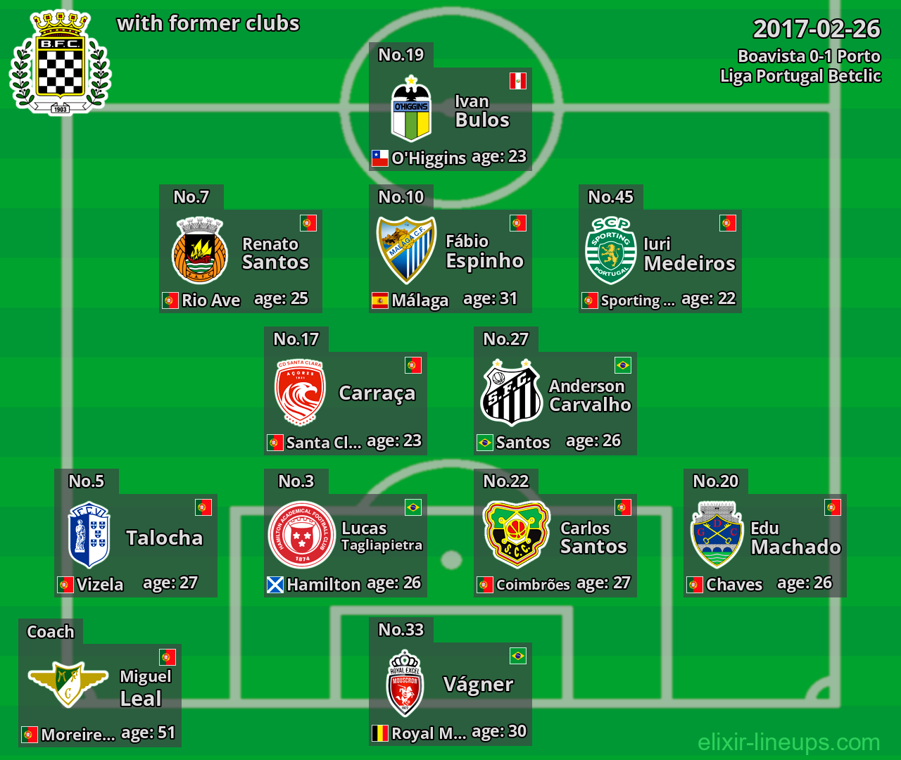 Boavista with latter clubs 2017-02-26