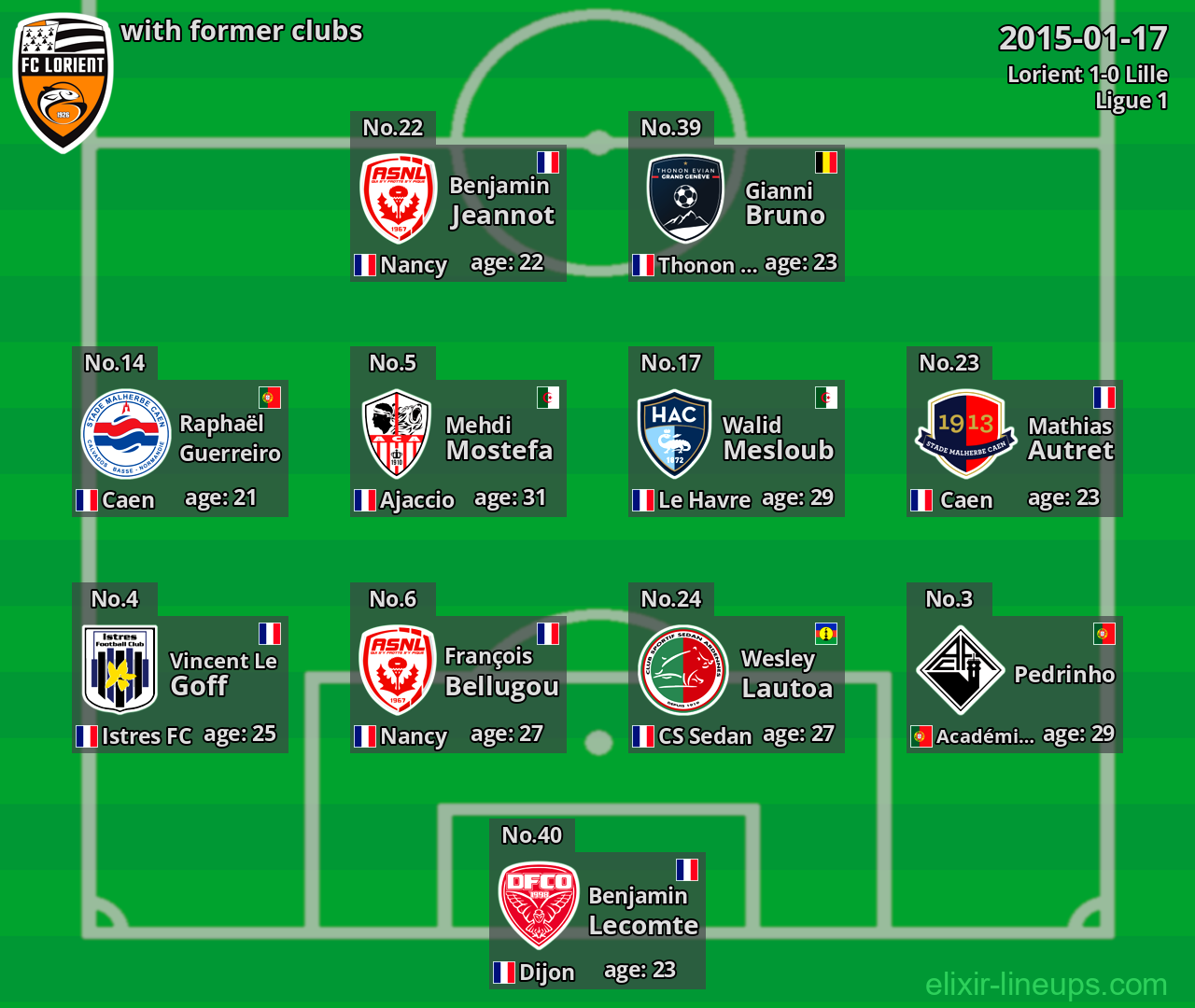 Lorient with former clubs 2015-01-17