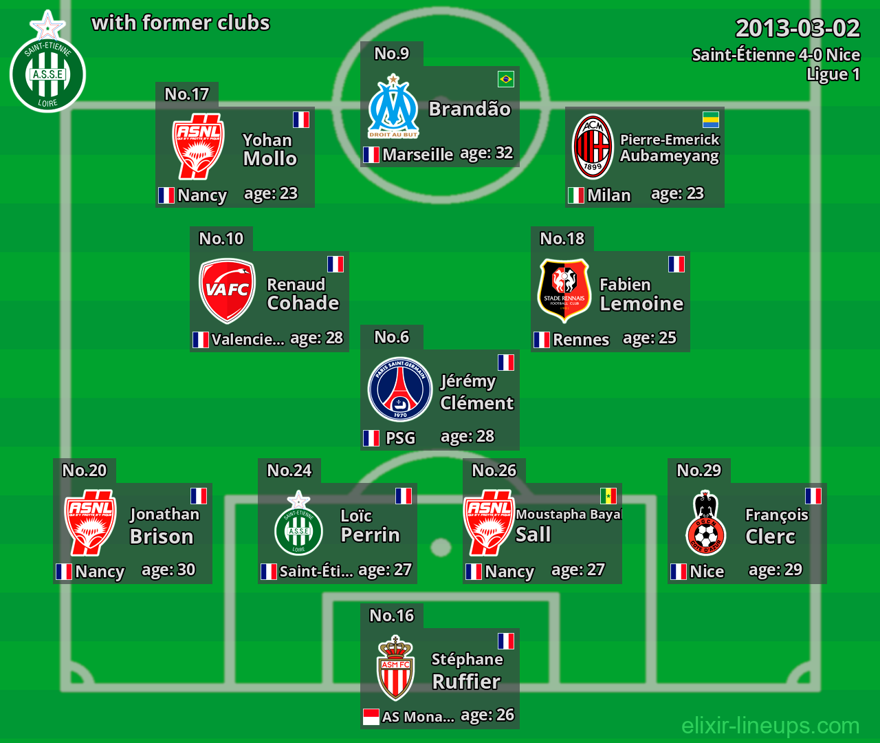 Saint-Étienne with latter clubs 2013-03-02