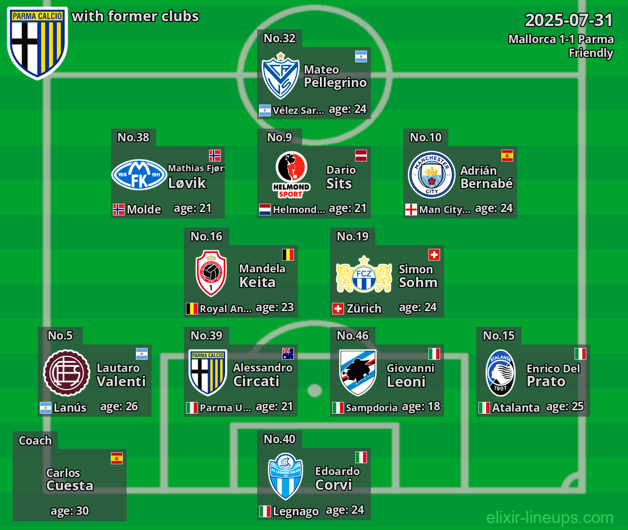 Parma with former clubs 2025-07-31