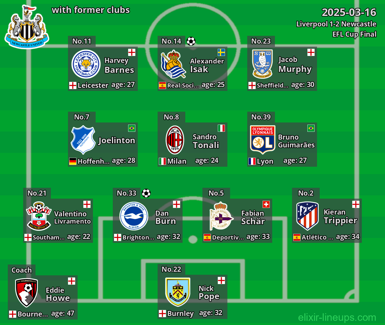 Newcastle with former clubs 2025-03-16