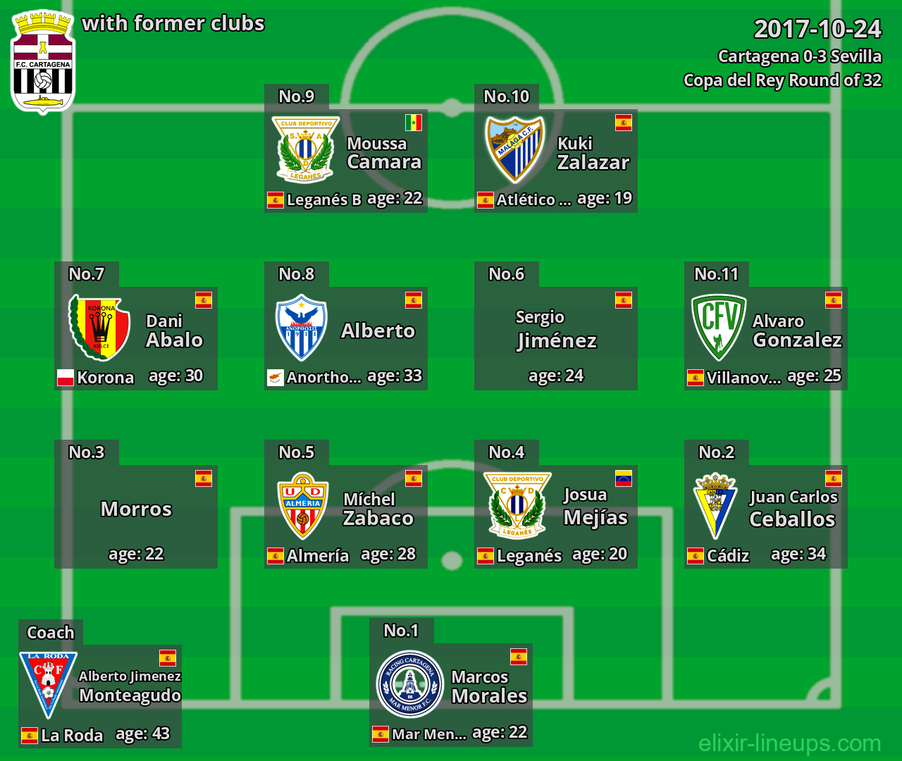 Cartagena with latter clubs 2017-10-24