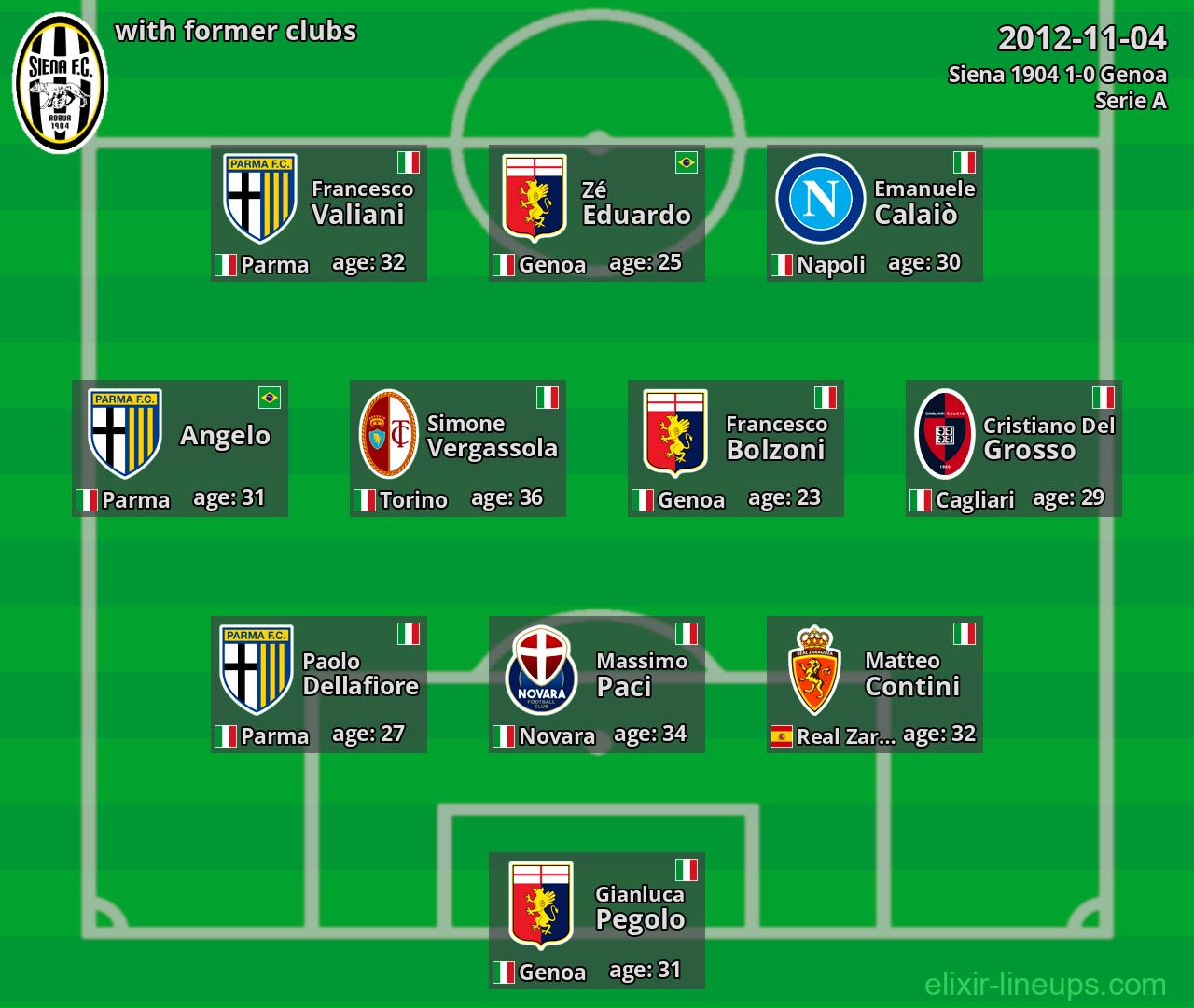 Siena 1904 with former clubs 2012-11-04