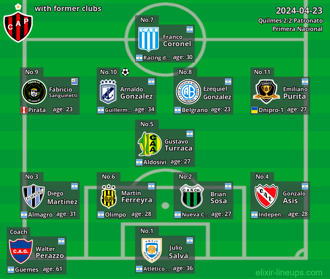 Patronato with former clubs 2024-04-23