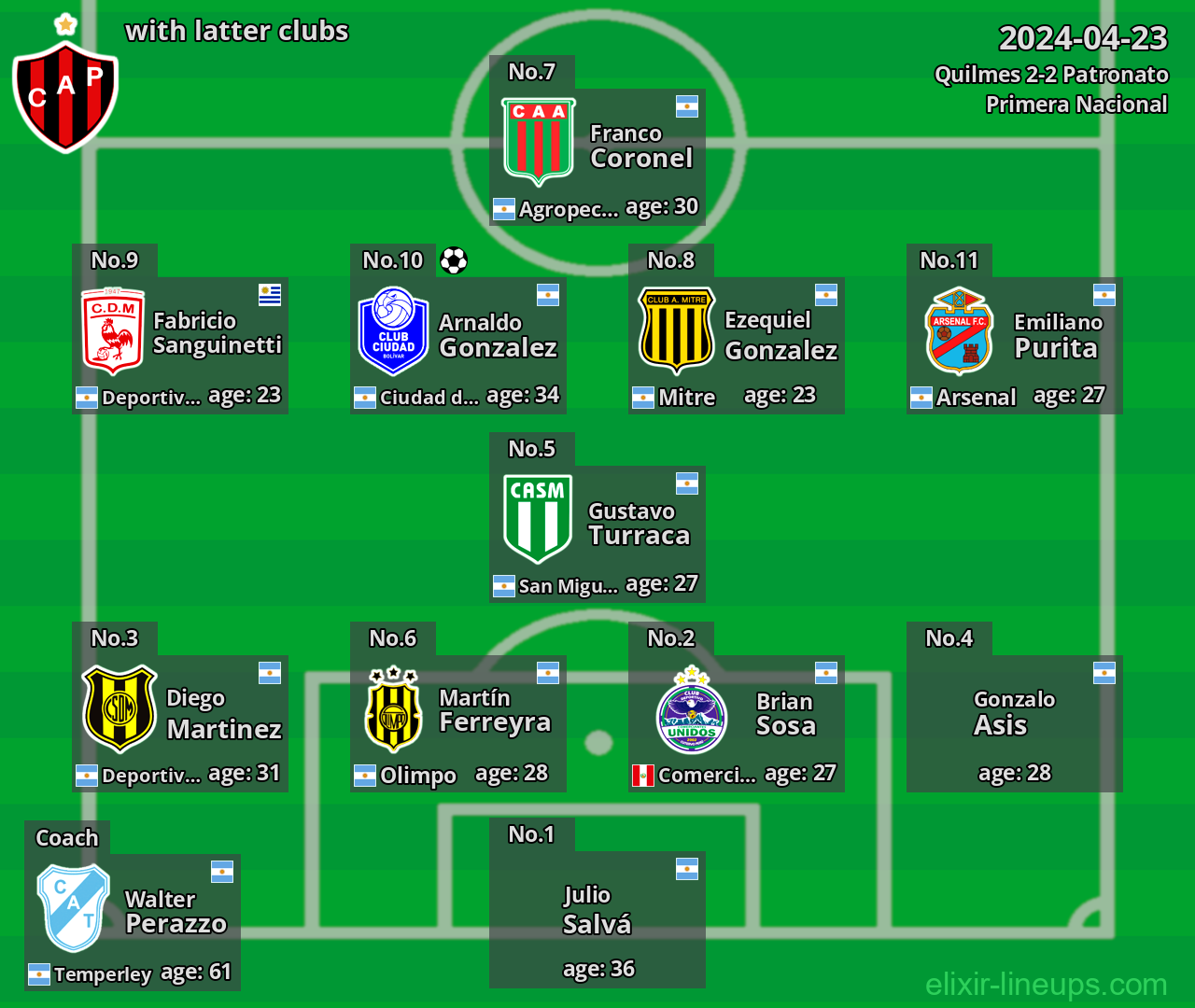 Patronato with latter clubs 2024-04-23