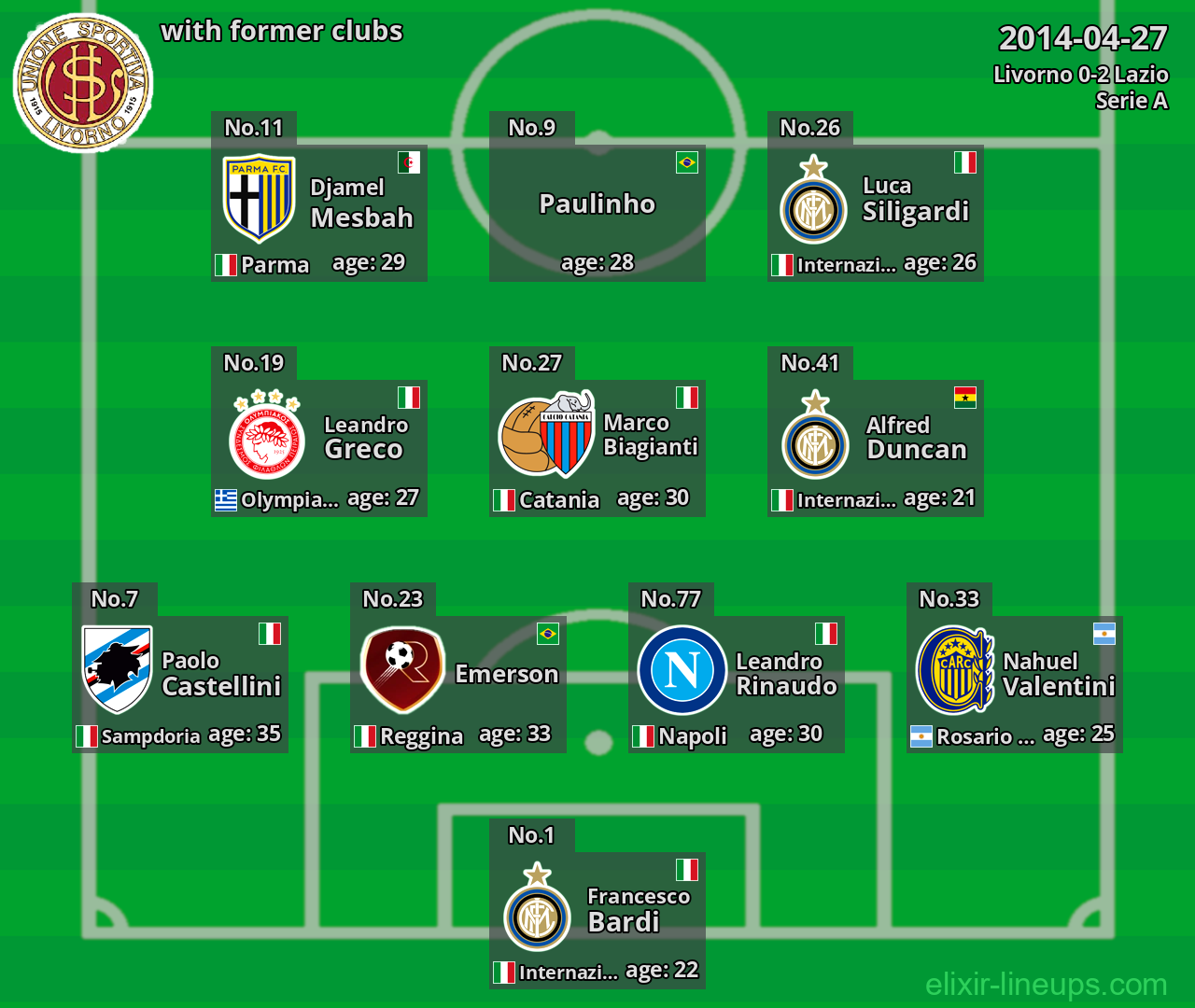 Livorno with former clubs 2014-04-27