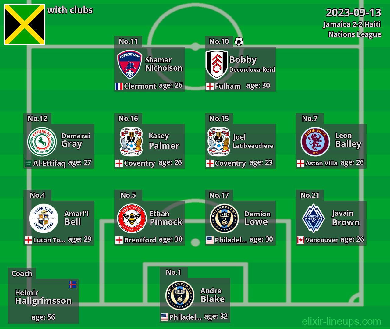Jamaica 2023-09-13