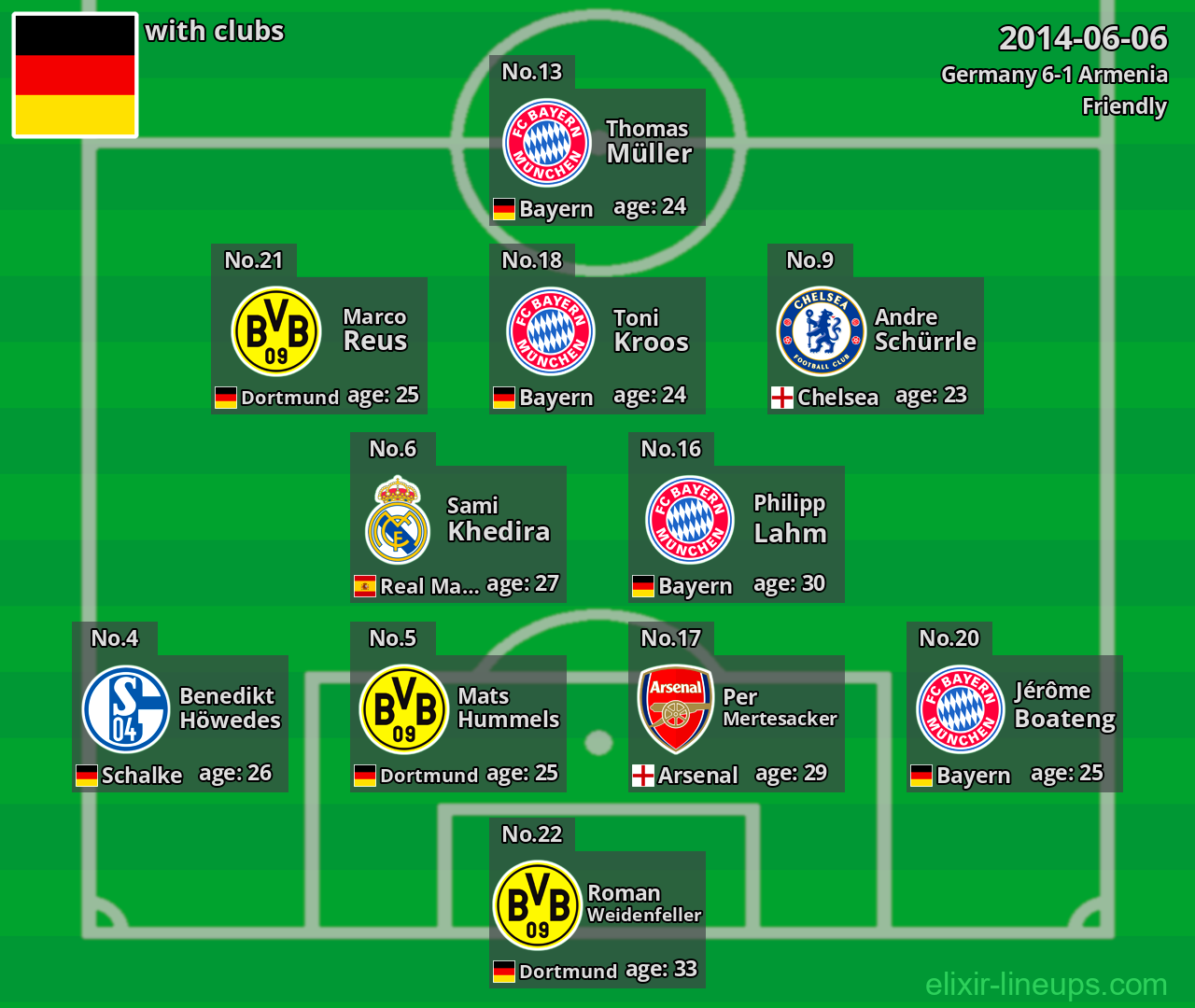 Germany 2014-06-06