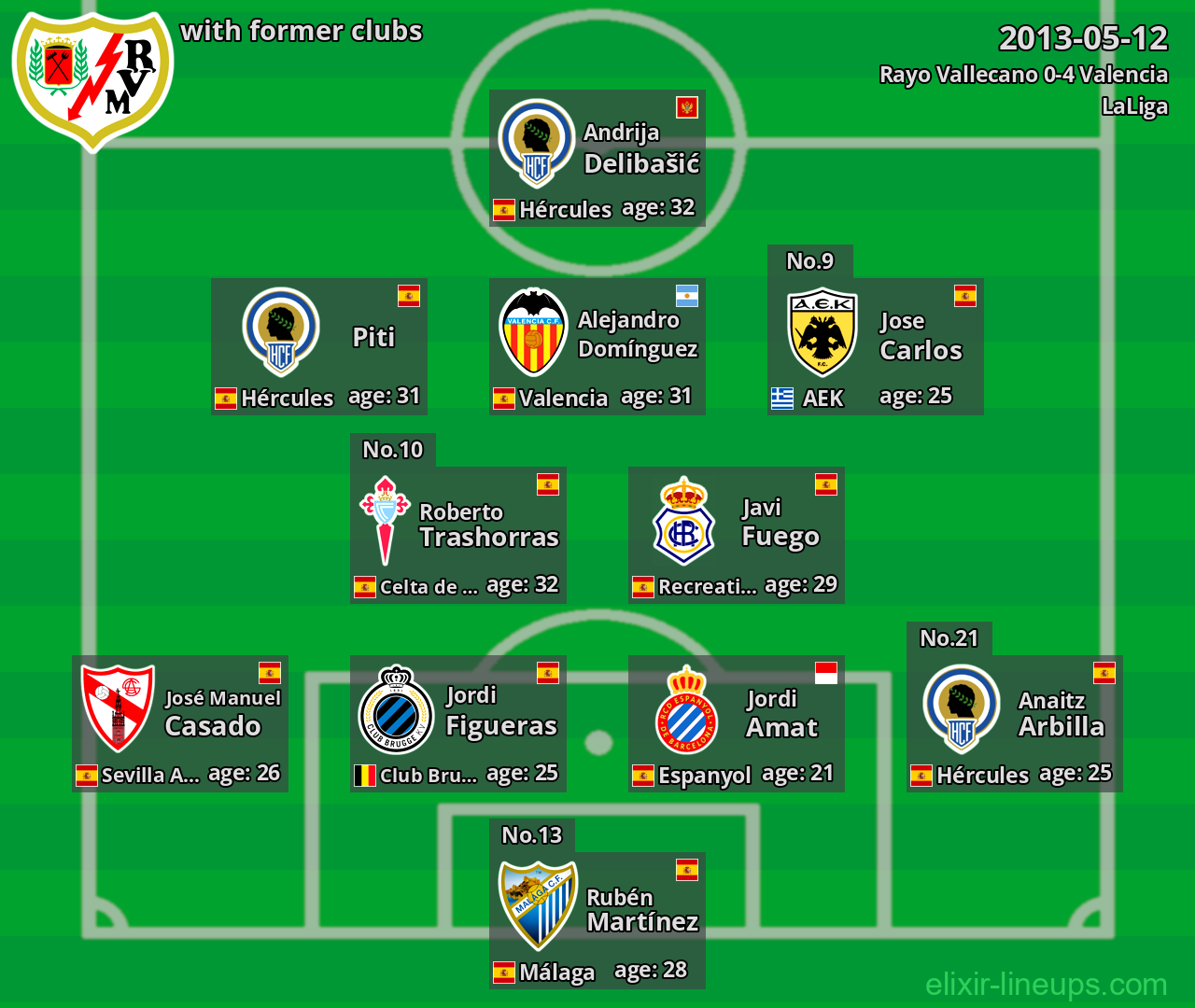 Rayo Vallecano with former clubs 2013-05-12