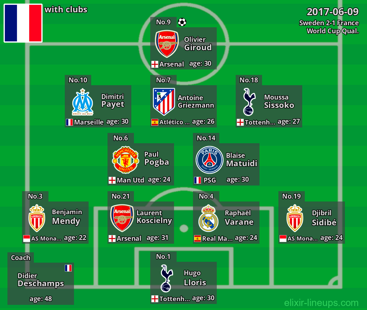 France 2017-06-09