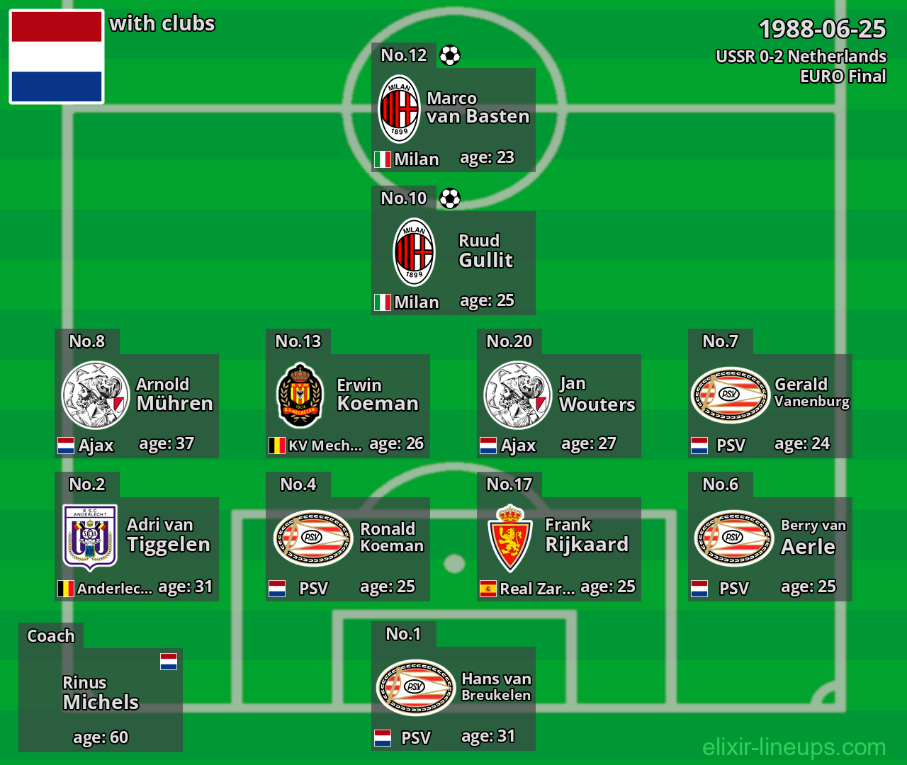Netherlands 1988-06-25