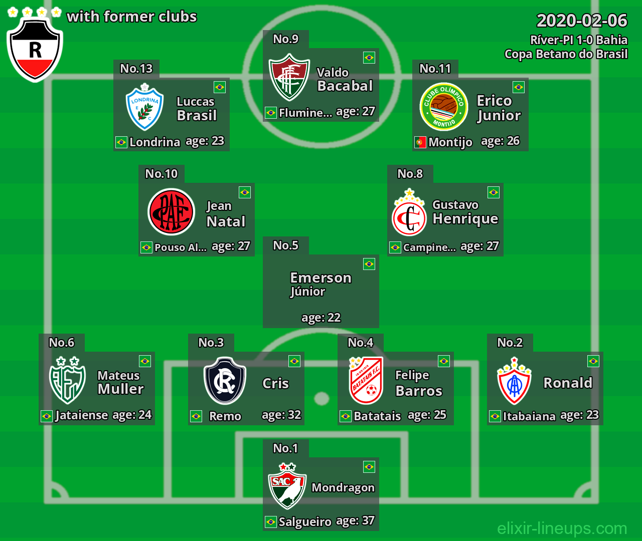 Ríver-PI with latter clubs 2020-02-06