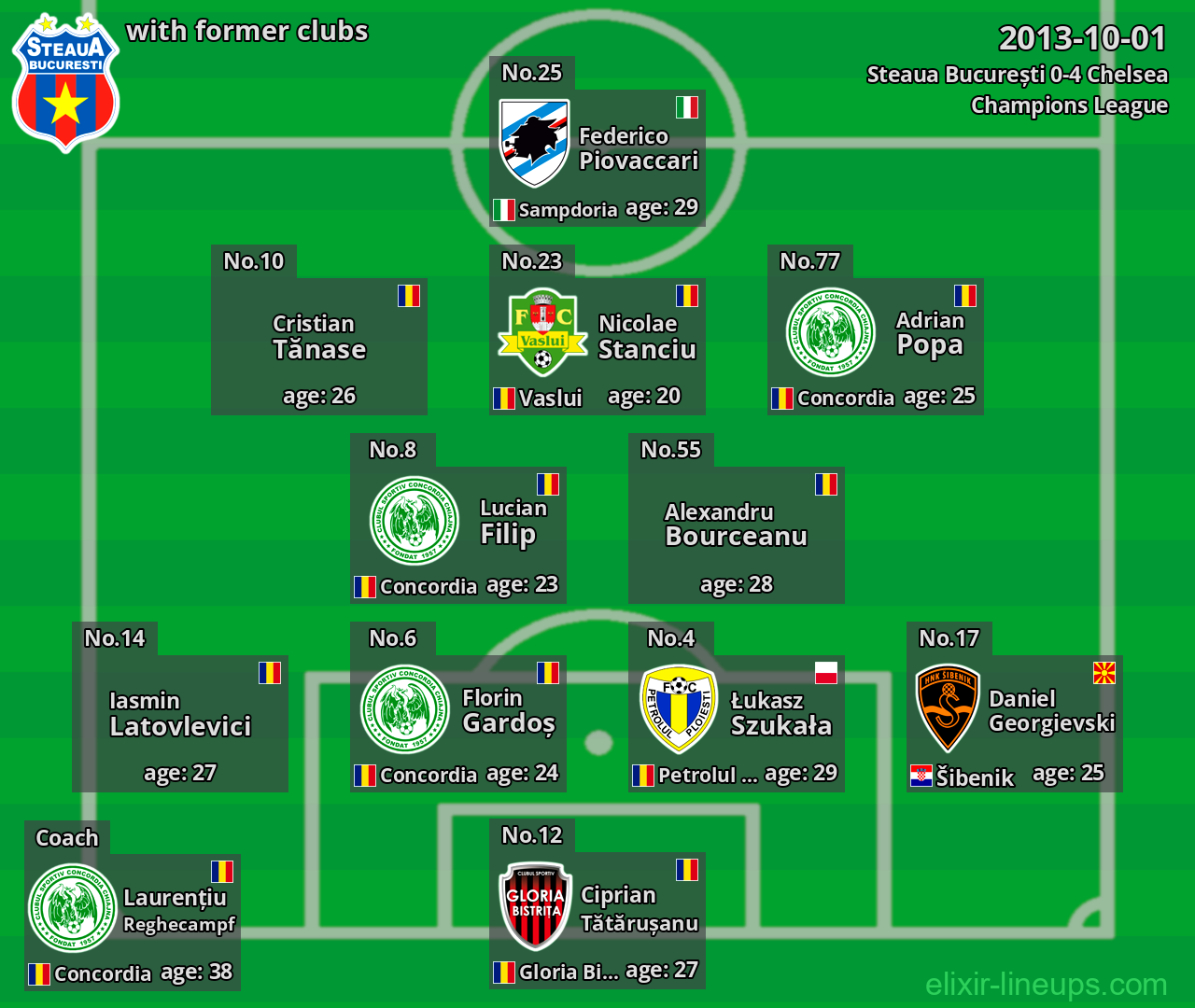 Steaua București with latter clubs 2013-10-01