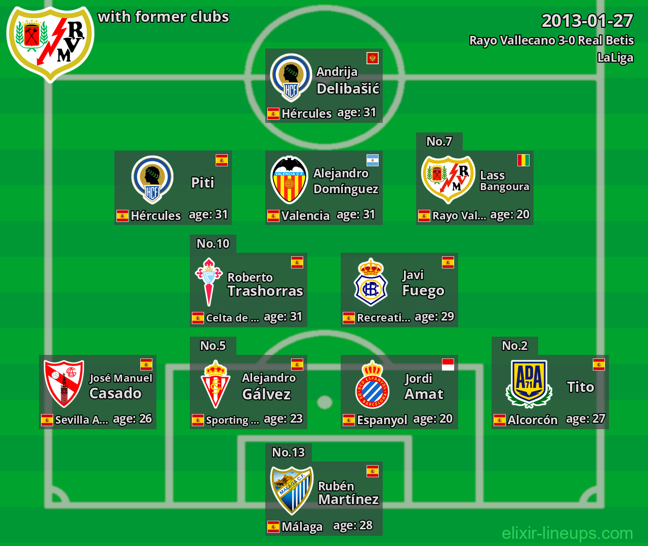 Rayo Vallecano with latter clubs 2013-01-27