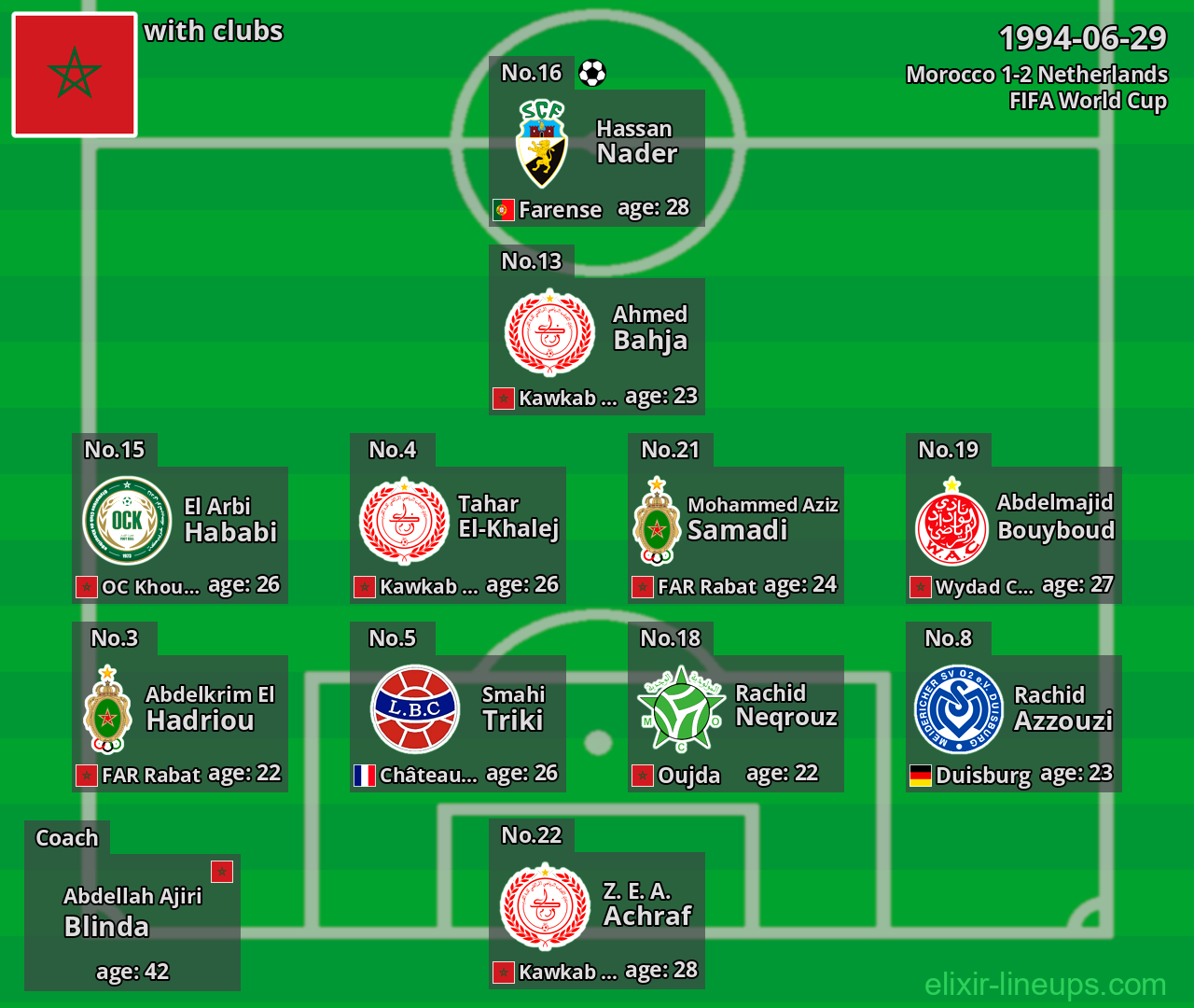 Morocco 1994-06-29