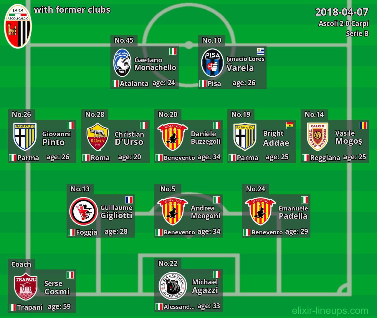 Ascoli with former clubs 2018-04-07