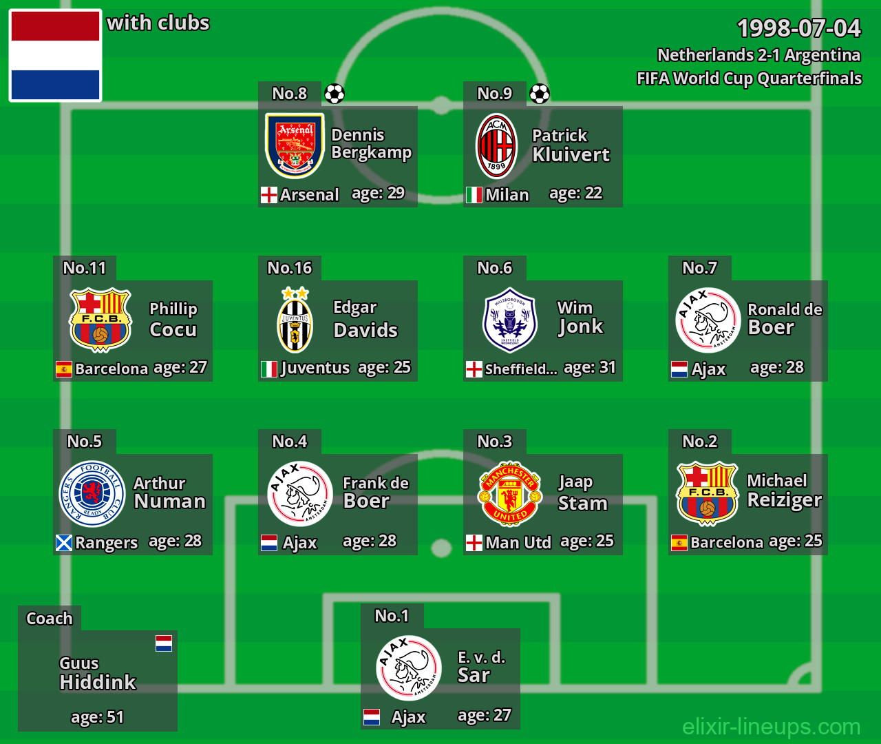 Netherlands 1998-07-04
