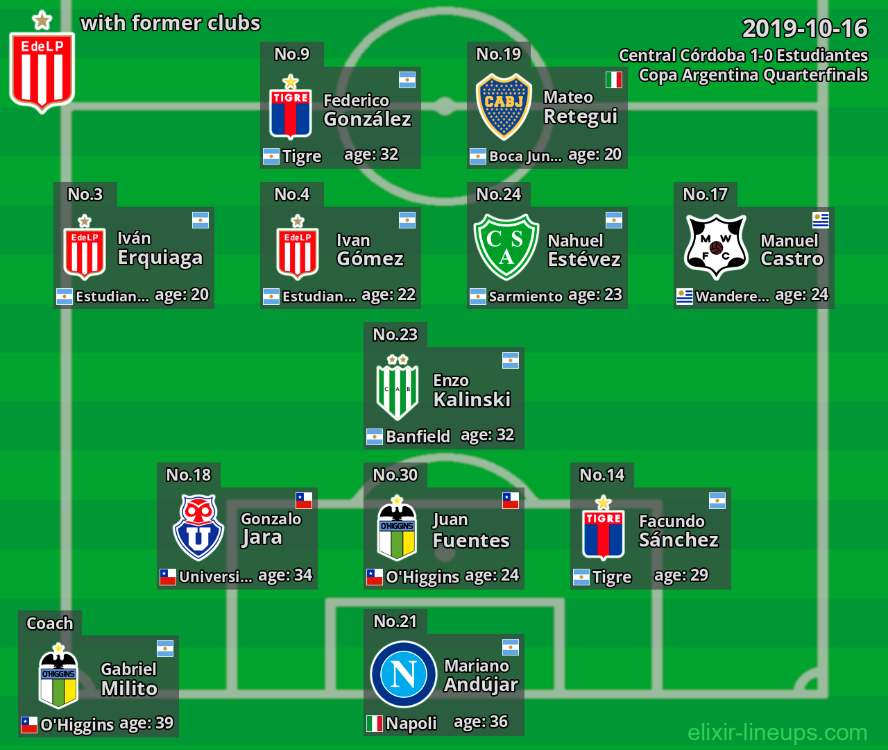 Estudiantes with latter clubs 2019-10-16