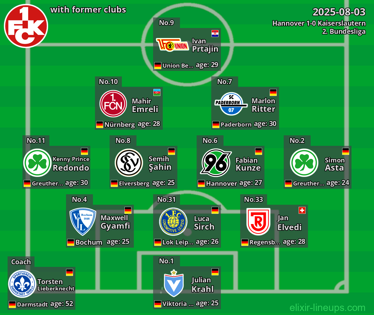 Kaiserslautern with former clubs 2025-08-03