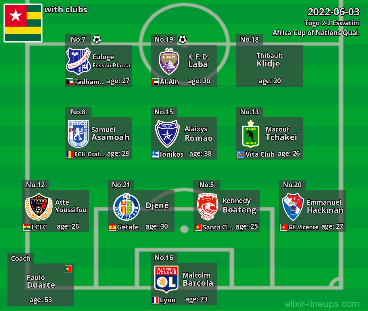 Togo 2022-06-03