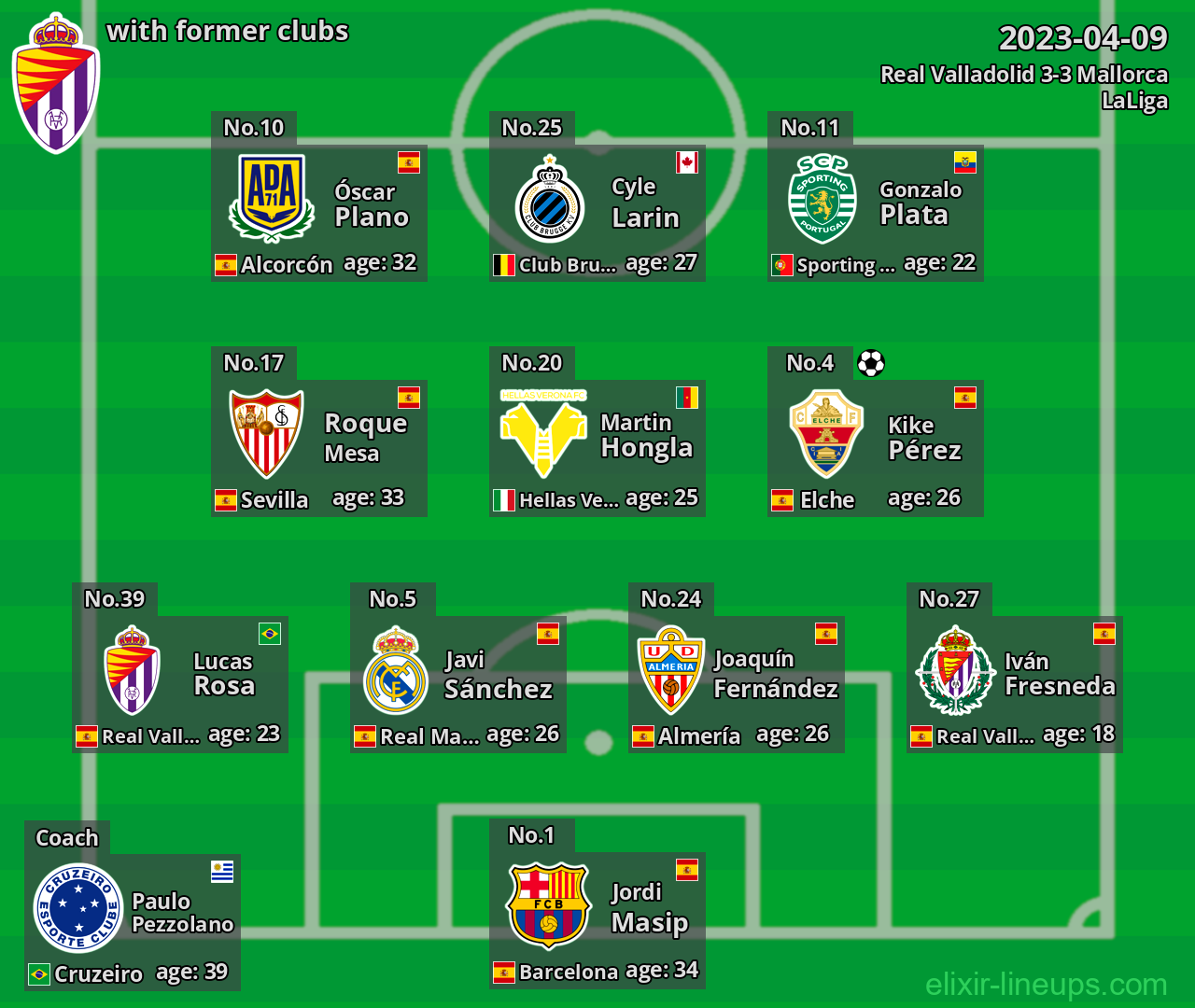 Real Valladolid with latter clubs 2023-04-09