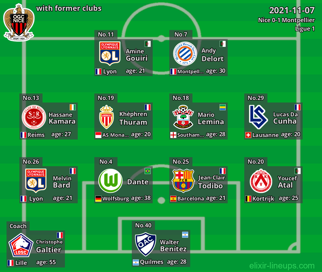 Nice with latter clubs 2021-11-07